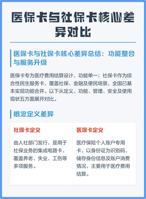 澄科医保代办中介第二代医保卡需要换第三代吗现在？老用户实测告诉你答案