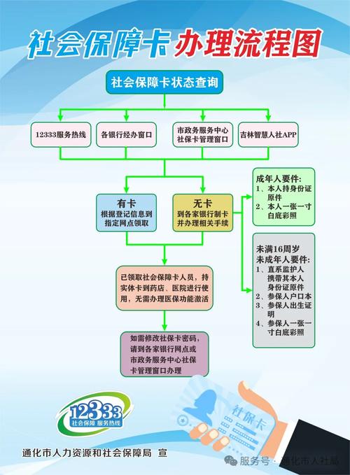 澄科医保代办中介换医保卡办理流程视频大起底，小白必看！